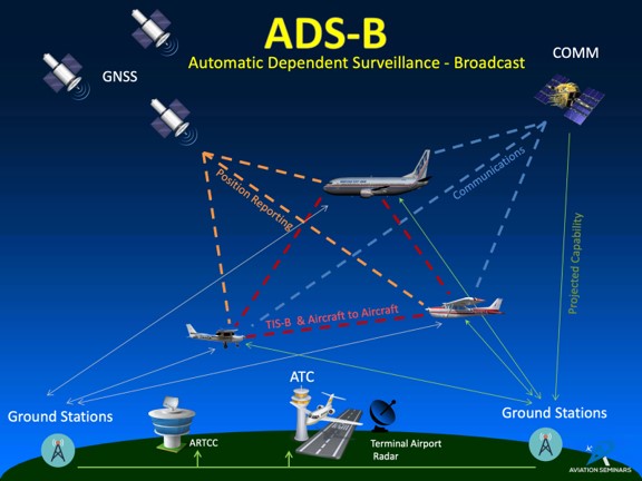 Are You Ready for 2020? Current Options for ADS-B Compliance