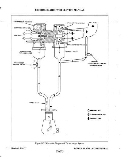 Q & A: A Patch Repair on a Straight-Tail Lance & the Pros & Cons of the Arrow III OEM Turbocharger