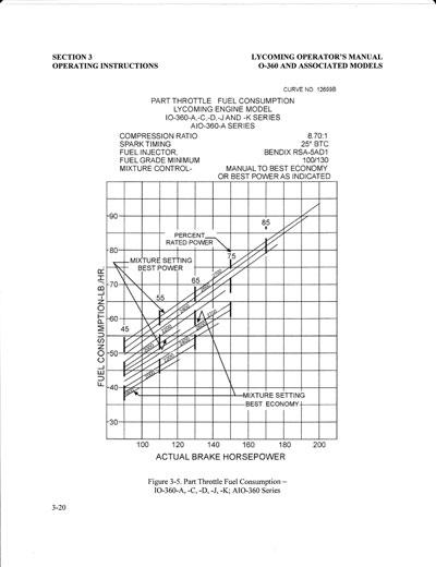 Q&A: Adding A/C to a Navajo, Fuel Flow & Adjusting K-factor, Annual Inspection Checklist for a Cherokee