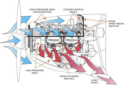 Engine Management 101: Understanding Cylinder Baffling & Keeping your Engine Cool