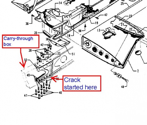 A Roadmap for Effectively Responding to an NPRM