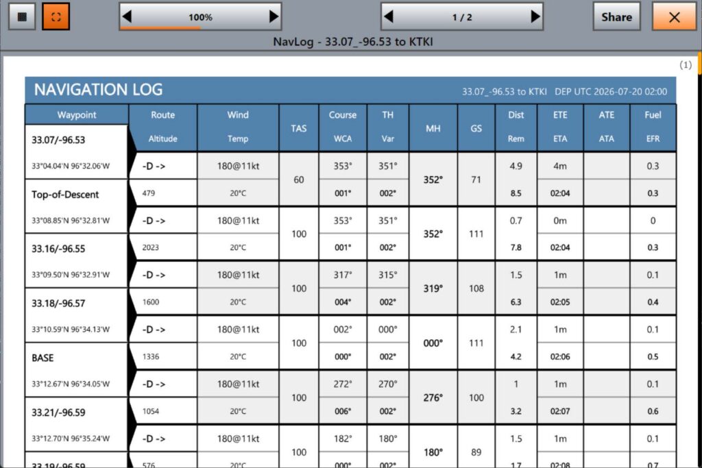 An iFly EFB version 14.1 application displays a detailed flight planning navigation log table with waypoint, altitude, wind, course, and fuel metrics for a flight to KTKI.