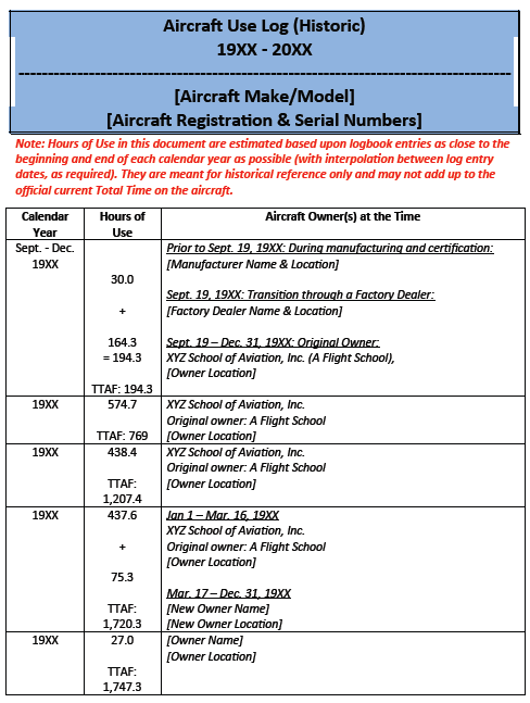 Blue, gray, red, and white table template titled “Aircraft Use Log” with three columns listing Piper aircraft specs.
