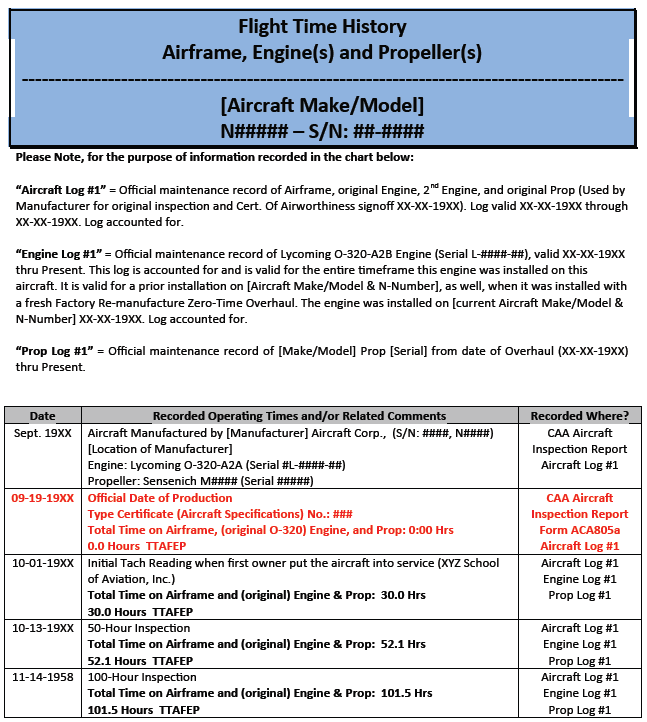 Blue, gray, red, and white table template titled “Flight Time History” with three columns listing Piper aircraft specs.