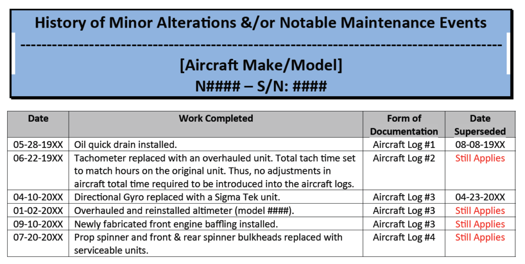 Blue, gray, red, and white table template titled “History of Minor Altercations &/or Notable Maintenance Events” with four columns listing Piper aircraft specs.