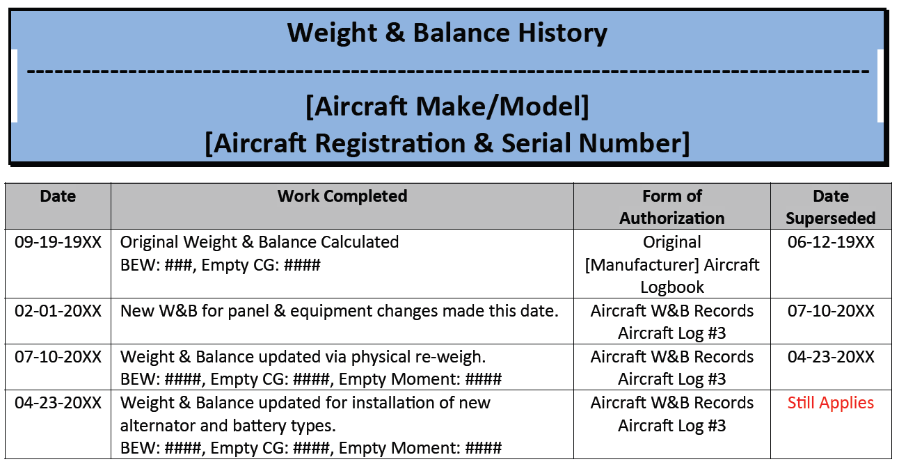 Blue, gray, red, and white table template titled “Weight & Balance History” with four columns listing Piper aircraft specs.