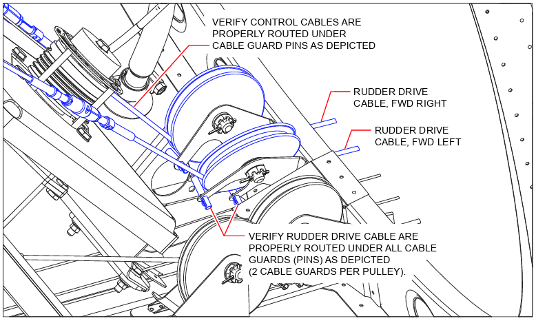 Service Bulletin 1462, Rudder Cable Inspection A detailed technical line drawing related to Service Bulletin 1462 for Piper Aircraft showing the mechanical layout of aircraft pulley systems, specifying the correct routing of control cables and rudder drive cables under designated cable guard pins.